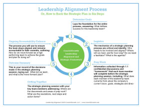 leadership-alignment-process