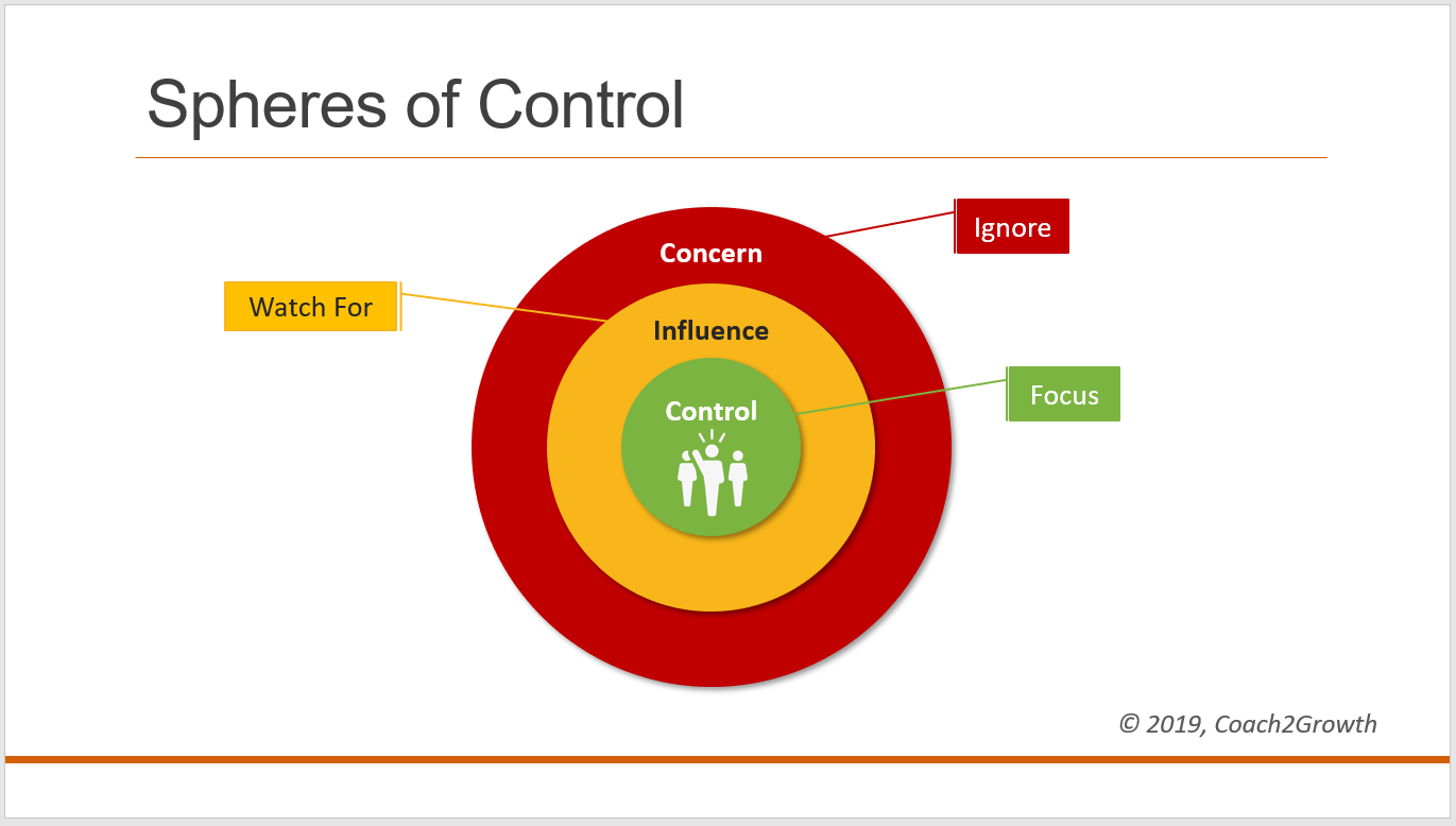 covey sphere of influence