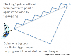 sailboat tacking