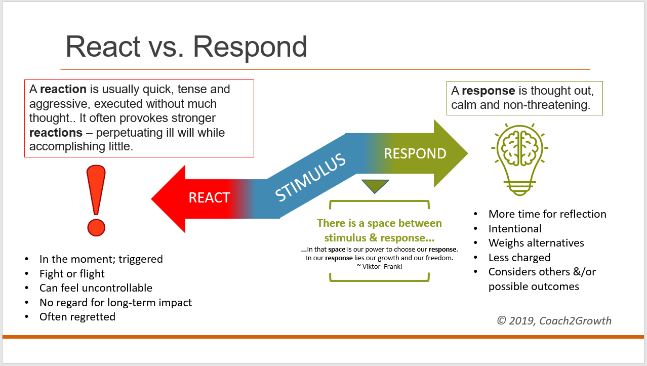 React vs Respond