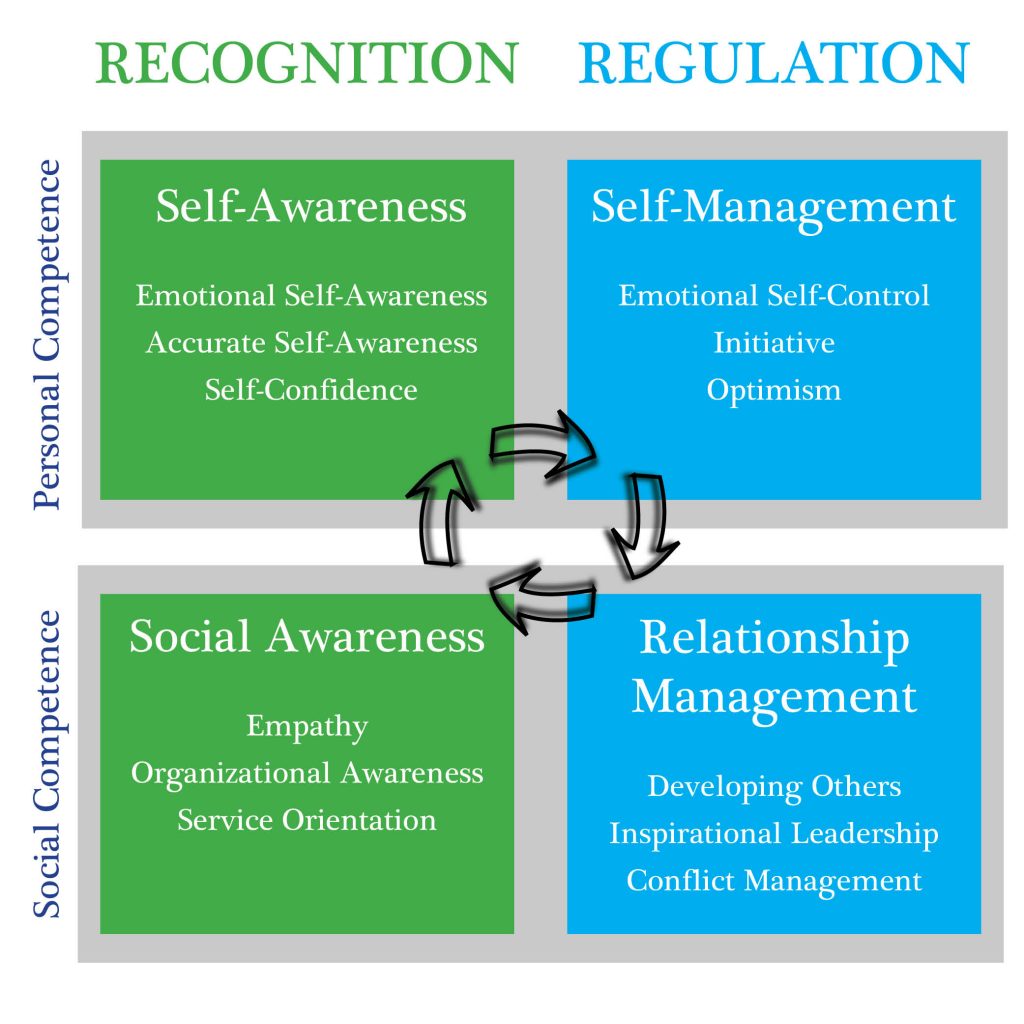 Emotional-Intelligence-Graphic