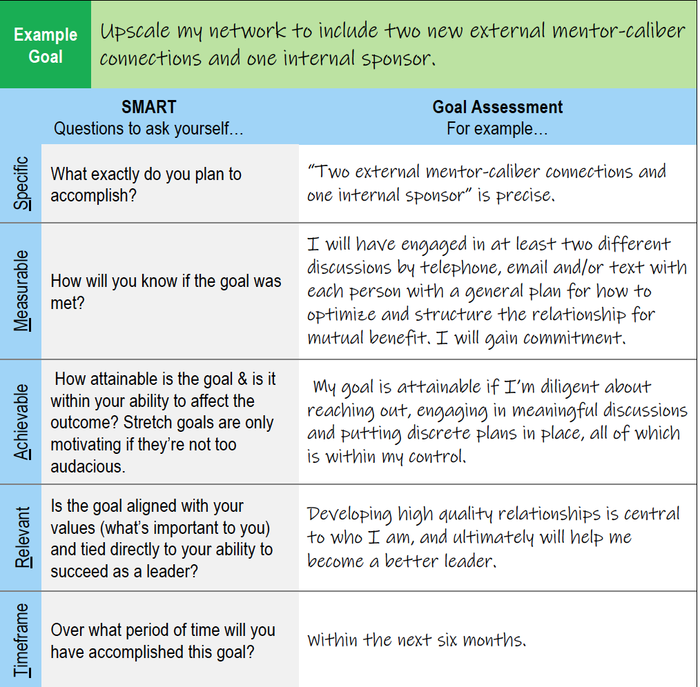 smart goal setting examples